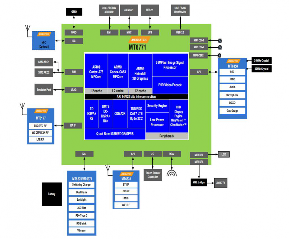 联发科 MTK6771 安卓核心板 安卓主板定制开发方案